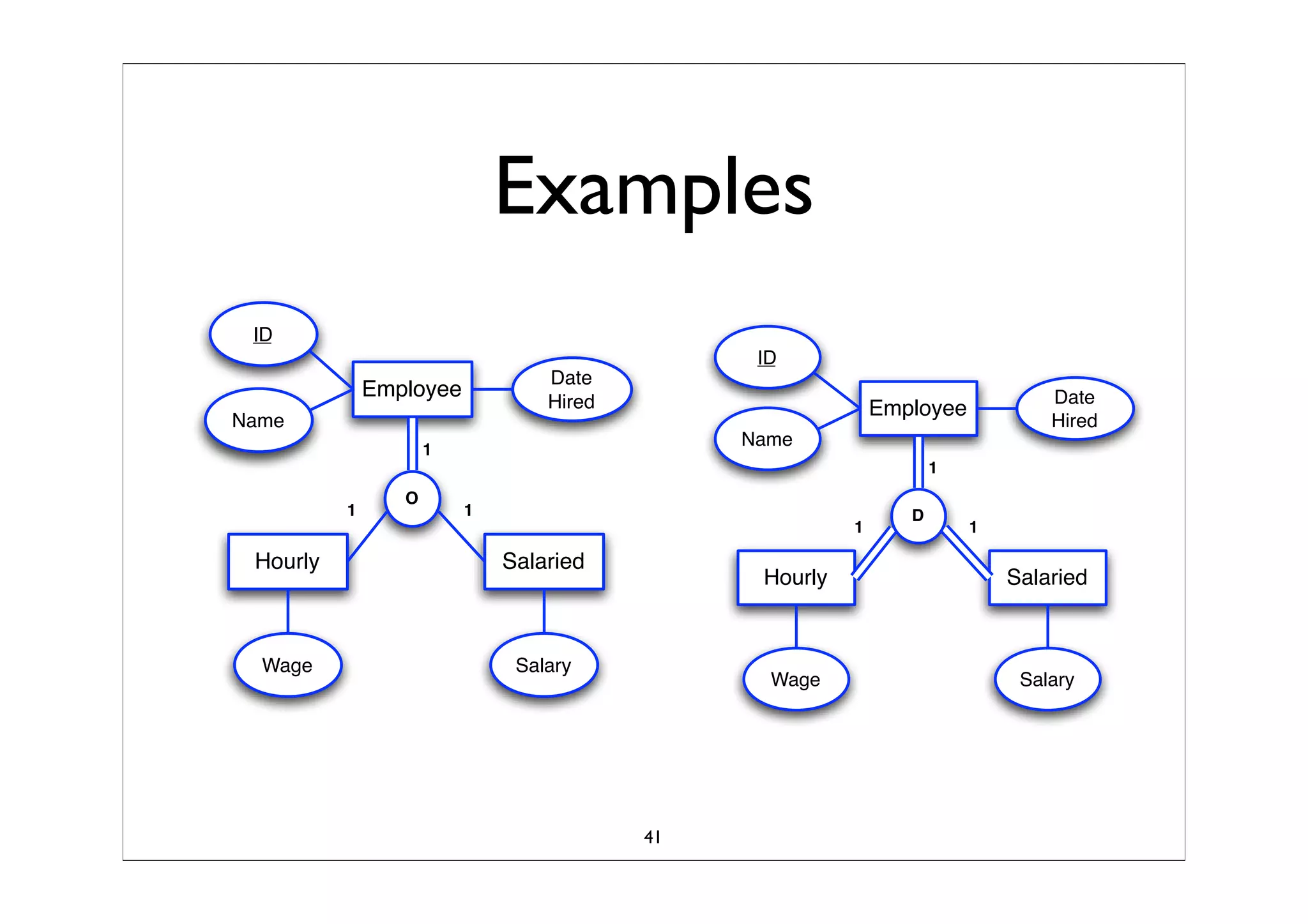 Business Process Modeling