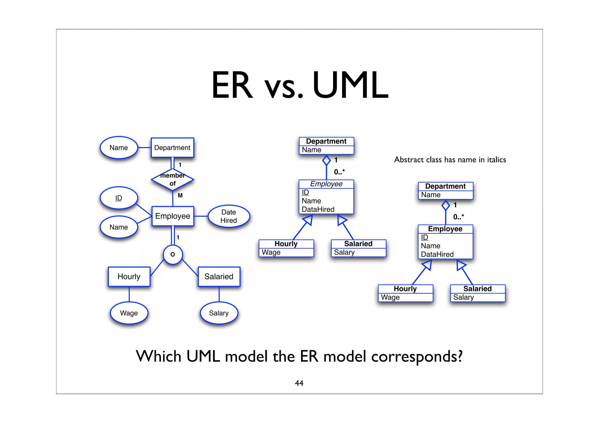 Business Process Modeling
