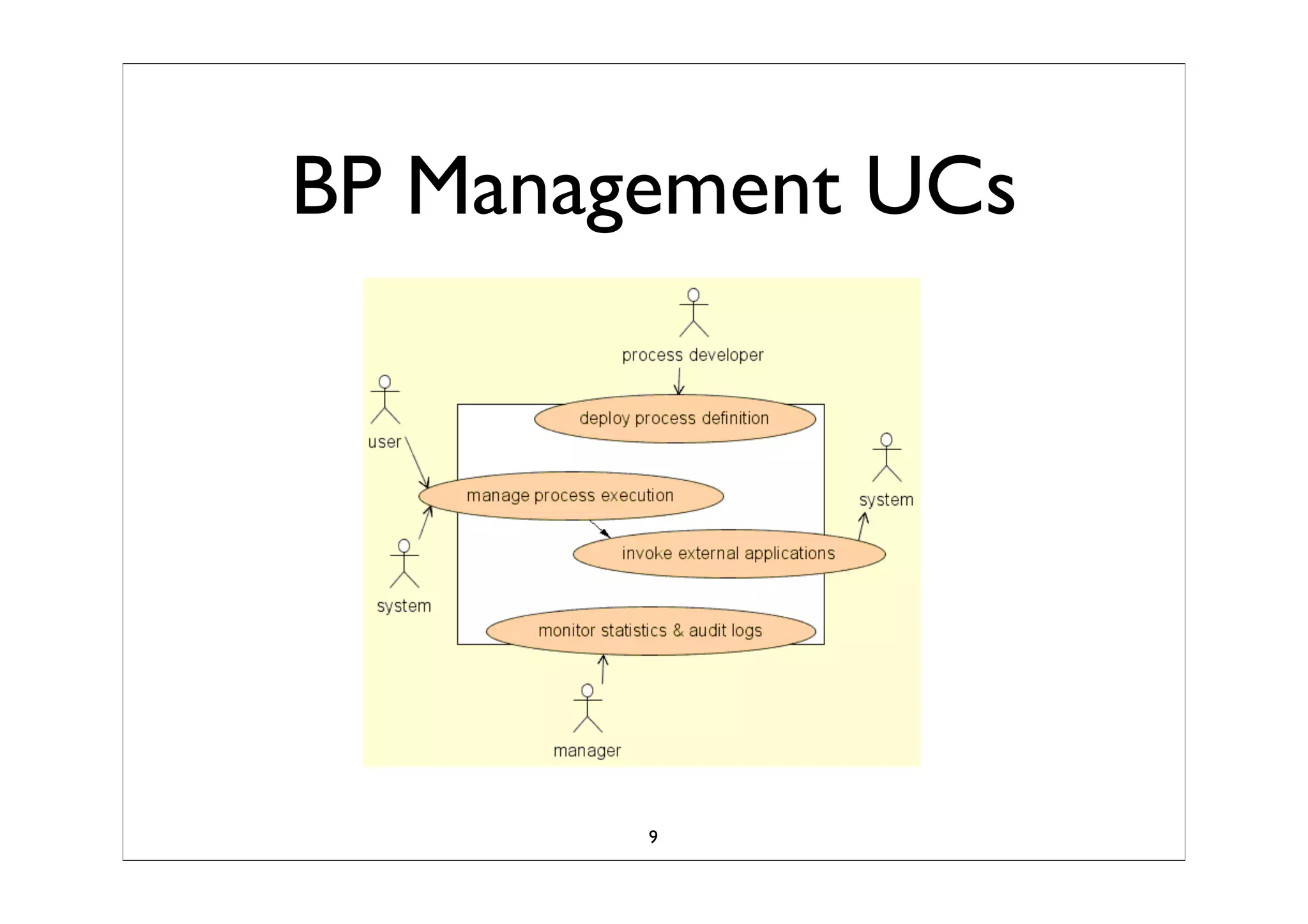 Business Process Modeling