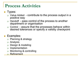 Process Activities
 Types:
 Value Added - contribute to the process output in a
positive way
 Handoff - pass control of the process to another
department or organisation
 Control - assure that the processes behave within
desired tolerances or specify a validity checkpoint
 Examples:
 Planning & strategy
 Analysis
 Design & modeling
 Implementation
 Monitoring & controlling
 Refinement
 