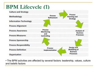 BPM Lifecycle (1)
• The BPM activities are affected by several factors: leadership, values, culture
and beliefs factors
 