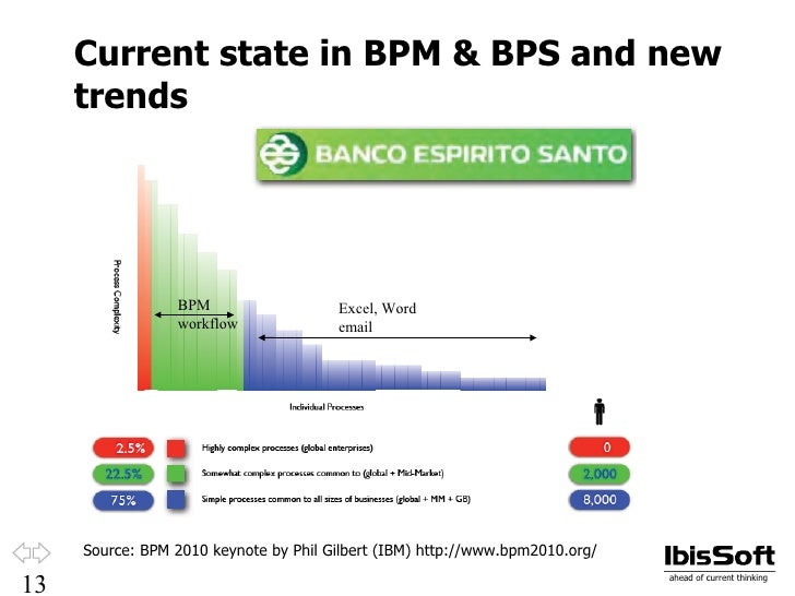 Bpm In Crisis