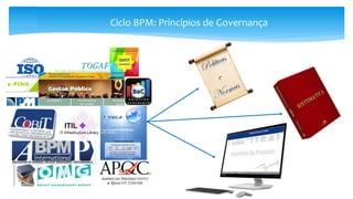 Ciclo BPM: Princípios de Governança
The Open Group Architecture Framework
 