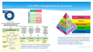 Ciclo BPM: Planejamento de processos
“Balanced Scorecard é um sistema de planejamento
e gestão estratégica para alinhar as atividades de
negócios à visão e à estratégia da organização.”
BSC Institute
“Arquitetura Corporativa é a descrição da infraestrutura
e comportamentos dos processos de uma organização,
sistemas de informação, tecnologia, unidades pessoais e
organizacionais, alinhadas aos objetivos e
direcionamento estratégico da Organização.”
Technology training limited
 