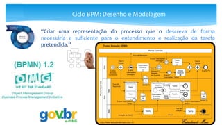 Ciclo BPM: Desenho e Modelagem
“Criar uma representação do processo que o descreva de forma
necessária e suficiente para o entendimento e realização da tarefa
pretendida.”
 