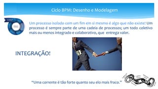 Ciclo BPM: Desenho e Modelagem
Um processo isolado com um fim em si mesmo é algo que não existe! Um
processo é sempre parte de uma cadeia de processos; um todo coletivo
mais ou menos integrado e colaborativo, que entrega valor.
“Uma corrente é tão forte quanto seu elo mais fraco.”
INTEGRAÇÃO!
 