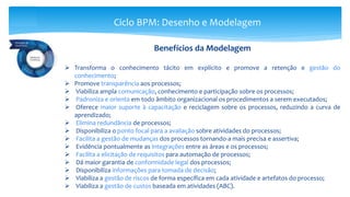 Ciclo BPM: Desenho e Modelagem
Benefícios da Modelagem
 Transforma o conhecimento tácito em explícito e promove a retenção e gestão do
conhecimento;
 Promove transparência aos processos;
 Viabiliza ampla comunicação, conhecimento e participação sobre os processos;
 Padroniza e orienta em todo âmbito organizacional os procedimentos a serem executados;
 Oferece maior suporte à capacitação e reciclagem sobre os processos, reduzindo a curva de
aprendizado;
 Elimina redundância de processos;
 Disponibiliza o ponto focal para a avaliação sobre atividades do processos;
 Facilita a gestão de mudanças dos processos tornando-a mais precisa e assertiva;
 Evidência pontualmente as integrações entre as áreas e os processos;
 Facilita a elicitação de requisitos para automação de processos;
 Dá maior garantia de conformidade legal dos processos;
 Disponibiliza informações para tomada de decisão;
 Viabiliza a gestão de riscos de forma específica em cada atividade e artefatos do processo;
 Viabiliza a gestão de custos baseada em atividades (ABC).
 