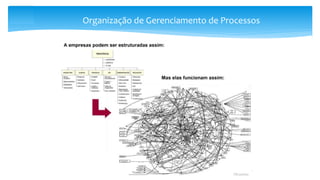 Organização de Gerenciamento de Processos
TiExames
 