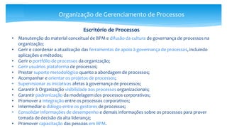 Organização de Gerenciamento de Processos
• Manutenção do material conceitual de BPM e difusão da cultura de governança de processos na
organização;
• Gerir e coordenar a atualização das ferramentas de apoio à governança de processos, incluindo
aplicações e métodos;
• Gerir o portfólio de processos da organização;
• Gerir usuários plataforma de processos;
• Prestar suporte metodológico quanto a abordagem de processos;
• Acompanhar e orientar os projetos de processos;
• Supervisionar as iniciativas afetas à governança de processos;
• Garantir à Organização visibilidade aos processos organizacionais;
• Garantir padronização da modelagem dos processos corporativos;
• Promover a integração entre os processos corporativos;
• Intermediar o diálogo entre os gestores de processos;
• Consolidar informações de desempenho e demais informações sobre os processos para prover
tomada de decisão da alta liderança;
• Promover capacitação das pessoas em BPM.
Escritório de Processos
 