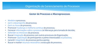 Organização de Gerenciamento de Processos
• Modelar o processo;
• Gerir o desempenho do processo;
• Gerir os riscos do processo;
• Promover mudanças e melhoria contínua do processo;
• Fornecer informações sobre o processo às lideranças para tomada de decisão;
• Defender os interesses do processo;
• Buscar integração do processo com outros processos da Organização;
• Promover capacitação de participantes e partes interessadas no processo;
• Garantir integridade do processo ponta-a-ponta;
• Buscar e manter recursos necessários a execução do processo;
Gestor de Processos e Macroprocessos
 