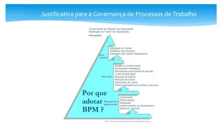 Justificativa para a Governança de Processos de Trabalho
 
