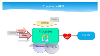 Conceito de BPM
 