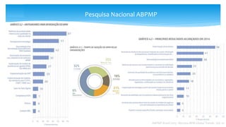 Pesquisa Nacional ABPMP
ABPMP Brasil 2015 –Revista BPM Global Trends –Ed. 10
 