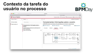 Contexto da tarefa do
usuário no processo
 