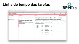 Linha do tempo das tarefas
 