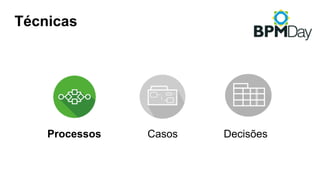 Técnicas
Processos Casos Decisões
 