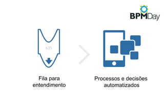 Fila para
entendimento
Processos e decisões
automatizados
635
 
