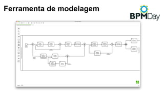 Ferramenta de modelagem
 