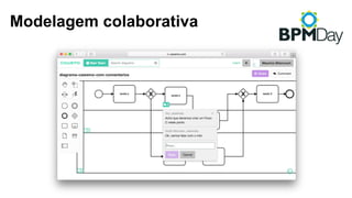 Modelagem colaborativa
 