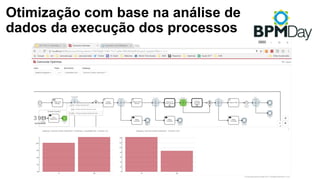 Otimização com base na análise de
dados da execução dos processos
 
