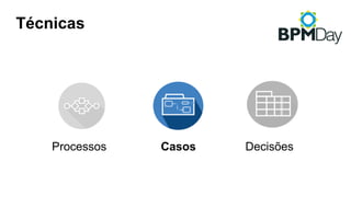Técnicas
Processos Casos Decisões
 