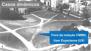 Casos dinâmicos
Foco da notação CMMN:
User Experience (UX)
 