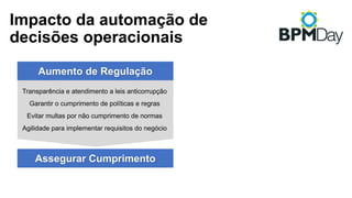 Impacto da automação de
decisões operacionais
Assegurar Cumprimento
Transparência e atendimento a leis anticorrupção
Garantir o cumprimento de políticas e regras
Evitar multas por não cumprimento de normas
Agilidade para implementar requisitos do negócio
Aumento de Regulação
 