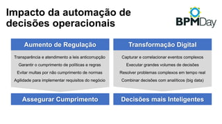 Impacto da automação de
decisões operacionais
Transformação Digital
Assegurar Cumprimento Decisões mais Inteligentes
Transparência e atendimento a leis anticorrupção
Garantir o cumprimento de políticas e regras
Evitar multas por não cumprimento de normas
Agilidade para implementar requisitos do negócio
Capturar e correlacionar eventos complexos
Executar grandes volumes de decisões
Resolver problemas complexos em tempo real
Combinar decisões com analíticos (big data)
Aumento de Regulação
 