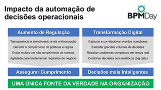 Impacto da automação de
decisões operacionais
Transformação Digital
Assegurar Cumprimento Decisões mais Inteligentes
Transparência e atendimento a leis anticorrupção
Garantir o cumprimento de políticas e regras
Evitar multas por não cumprimento de normas
Agilidade para implementar requisitos do negócio
Capturar e correlacionar eventos complexos
Executar grandes volumes de decisões
Resolver problemas complexos em tempo real
Combinar decisões com analíticos (big data)
UMA ÚNICA FONTE DA VERDADE NA ORGANIZAÇÃO
Aumento de Regulação
 