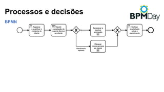 Processos e decisões
BPMN
 