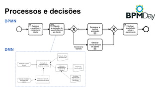Processos e decisões
BPMN
DMN
 
