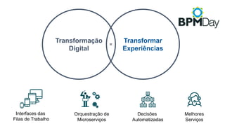 Interfaces das
Filas de Trabalho
Orquestração de
Microserviços
Decisões
Automatizadas
Melhores
Serviços
Transformar
Experiências
Transformação
Digital
=
 