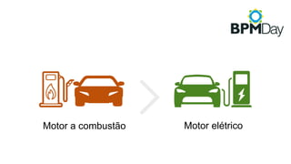 Motor a combustão Motor elétrico
 