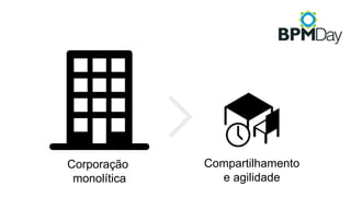 Corporação
monolítica
Compartilhamento
e agilidade
 