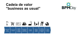 Cadeia de valor
”business as usual”
 