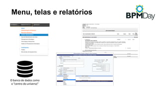 Menu, telas e relatórios
O	banco	de	dados	como
o	”centro	do	universo”
 