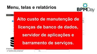 Menu, telas e relatórios
O	banco	de	dados	como
o	”centro	do	universo”
Alto custo de manutenção de
licenças de banco de dados,
servidor de aplicações e
barramento de serviços.
 