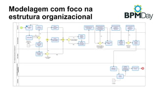 Modelagem com foco na
estrutura organizacional
 