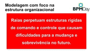 Modelagem com foco na
estrutura organizacional
Raias perpetuam estruturas rígidas
de comando e controle que causam
dificuldades para a mudança e
sobrevivência no futuro.
 