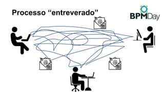 Processo “entreverado”
 