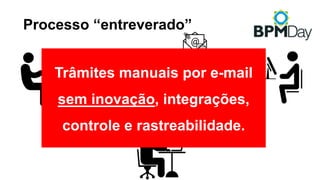 Processo “entreverado”
Trâmites manuais por e-mail
sem inovação, integrações,
controle e rastreabilidade.
 