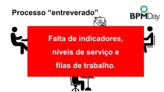 Processo “entreverado”
Falta de indicadores,
níveis de serviço e
filas de trabalho.
 