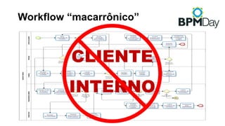 Workflow “macarrônico”
CLIENTE
INTERNO
 