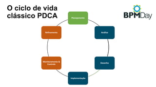 O ciclo de vida
clássico PDCA Planejamento
Análise
Desenho
Implementação
Monitoramento	&	
Controle
Refinamento
 