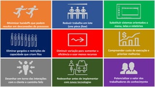 Minimizar	handoffs que	podem	
resultar	em	desconexões	de	processos
Eliminar	gargalos	e	restrições	de	
capacidade	que	criam	filas	
Desenhar	em	torno	das	interações	
com	o	cliente	e	caminho	feliz
Reduzir	trabalho	em	lote	
(one piece flow)
Diminuir	variação	para	aumentar	a	
eficiência	e	usar	menos	recursos	
Redesenhar	antes	de	implementar	
com	novas	tecnologias
Substituir	sistemas	orientados	a
menu,	telas	e	relatórios
Compreender	custo	de	execução	e	
priorizar	melhorias
Potencializar	o	valor	dos	
trabalhadores	do	conhecimentomauriciobitencourt.com 51
 