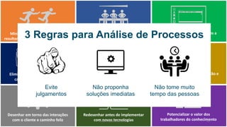 Minimizar	handoffs que	podem	
resultar	em	desconexões	de	processos
Eliminar	gargalos	e	restrições	de	
capacidade	que	criam	filas	
Desenhar	em	torno	das	interações	
com	o	cliente	e	caminho	feliz
Reduzir	trabalho	em	lote	
(one piece flow)
Diminuir	variação	para	aumentar	a	
eficiência	e	usar	menos	recursos	
Redesenhar	antes	de	implementar	
com	novas	tecnologias
Substituir	sistemas	orientados	a
menu,	telas	e	relatórios
Compreender	custo	de	execução	e	
priorizar	melhorias
Potencializar	o	valor	dos	
trabalhadores	do	conhecimento
3 Regras para Análise de Processos
Evite
julgamentos
Não tome muito
tempo das pessoas
Não proponha
soluções imediatas
mauriciobitencourt.com 53
 
