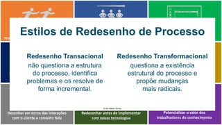 Minimizar	handoffs que	podem	
resultar	em	desconexões	de	processos
Eliminar	gargalos	e	restrições	de	
capacidade	que	criam	filas	
Desenhar	em	torno	das	interações	
com	o	cliente	e	caminho	feliz
Reduzir	trabalho	em	lote	
(one piece flow)
Diminuir	variação	para	aumentar	a	
eficiência	e	usar	menos	recursos	
Redesenhar	antes	de	implementar	
com	novas	tecnologias
Substituir	sistemas	orientados	a
menu,	telas	e	relatórios
Compreender	custo	de	execução	e	
priorizar	melhorias
Potencializar	o	valor	dos	
trabalhadores	do	conhecimento
Estilos de Redesenho de Processo
Redesenho Transacional
não questiona a estrutura
do processo, identifica
problemas e os resolve de
forma incremental.
Redesenho Transformacional
questiona a existência
estrutural do processo e
propõe mudanças
mais radicais.
mauriciobitencourt.com 54
Fonte: Marlon Dumas
 