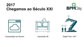 2017
Chegamos ao Século XXI
Digital Twin / IIoTImpressão 3DComputação em Nuvem
 