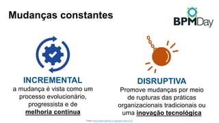 INCREMENTAL
a mudança é vista como um
processo evolucionário,
progressista e de
melhoria contínua
DISRUPTIVA
Promove mudanças por meio
de rupturas das práticas
organizacionais tradicionais ou
uma inovação tecnológica
Fonte:	http://www.abpmp-br.org/bpm-cbok-v3-0/
Mudanças constantes
 