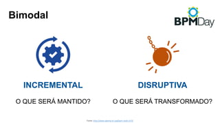 INCREMENTAL
O QUE SERÁ MANTIDO?
DISRUPTIVA
O QUE SERÁ TRANSFORMADO?
Fonte:	http://www.abpmp-br.org/bpm-cbok-v3-0/
Bimodal
 